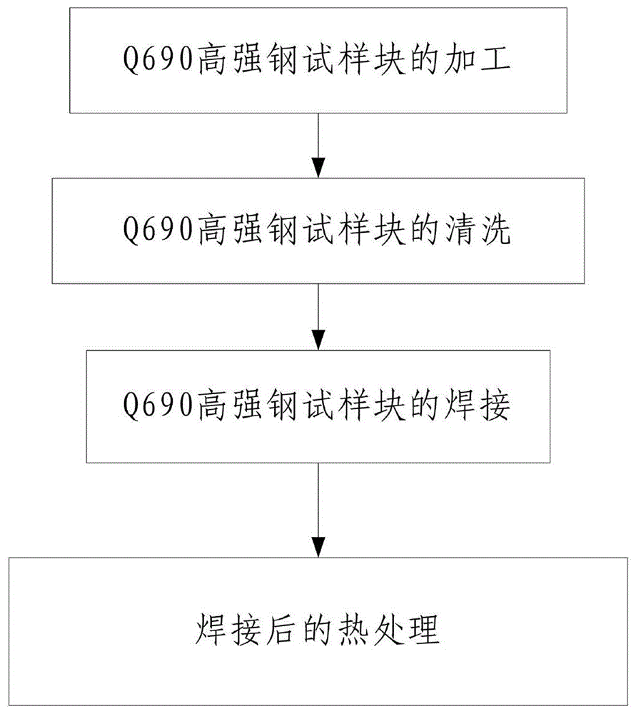 激光焊接工艺流程图片