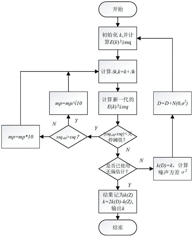 一種基於光譜的反應動力學速率常數的無偏估計方法與流程