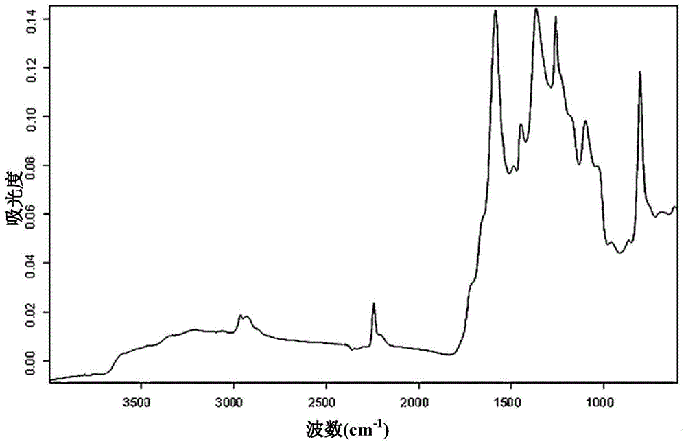纤维素红外光谱图分析图片