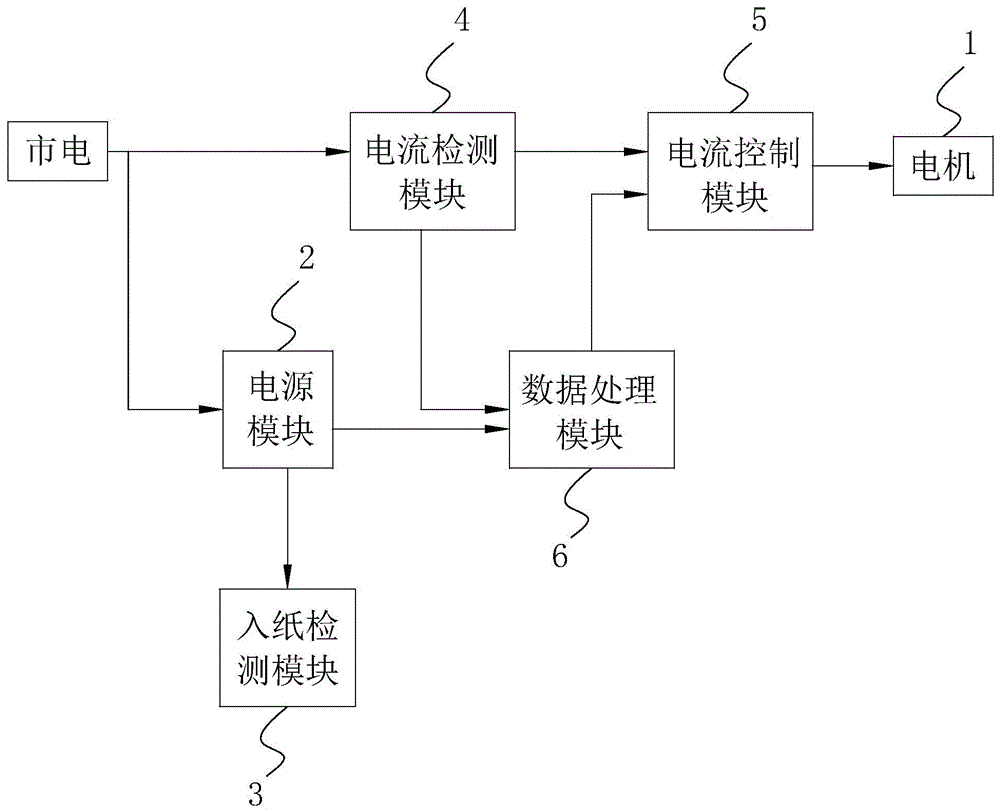 一种碎纸机的电机控制电路的制作方法