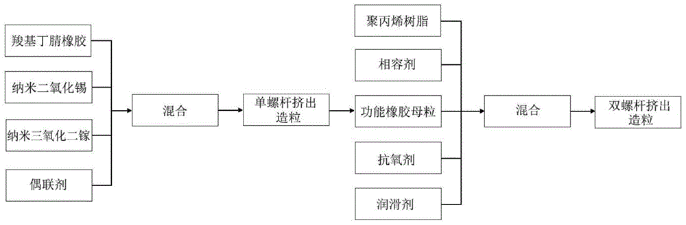 聚丙烯材料及其製備方法與流程