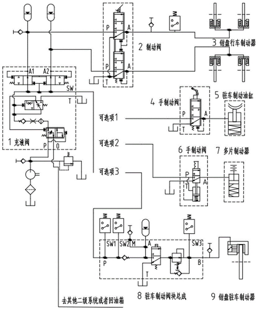 非公路车辆用全液压制动系统的制作方法