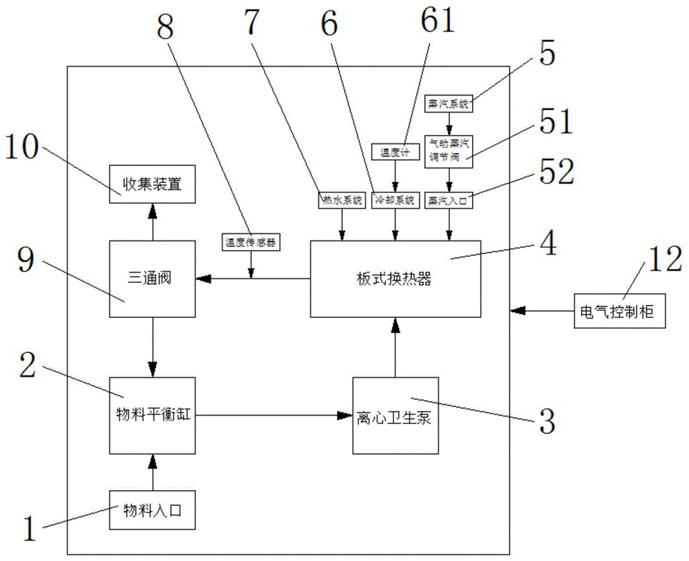 板式杀菌设备结构图图片