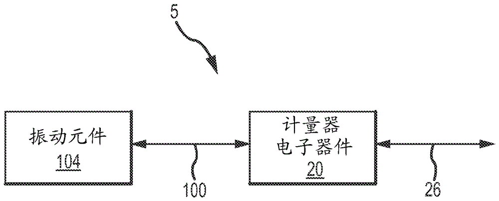 背景技術:諸如振動密度計和振動粘度計的振動傳感器典型地通過檢測在