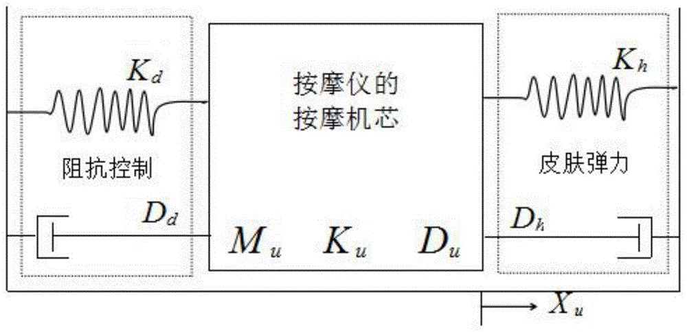 一种基于人体皮肤阻抗的自适应按摩椅控制方法与流程