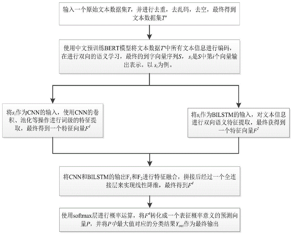 实现文本计数的方法