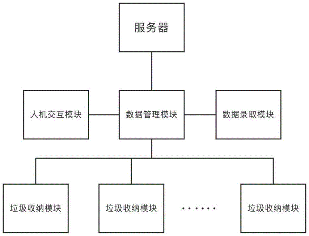 垃圾智能分类方法及模块化智能垃圾分类处理系统与流程