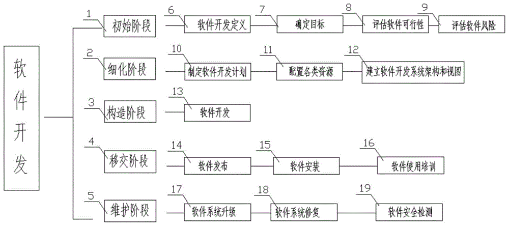 产品经理和开发工资_软件产品开发流程_产品创新和快速开发