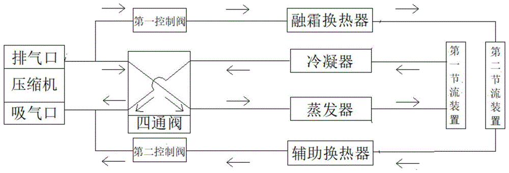 一種空調系統及其控制方法與流程