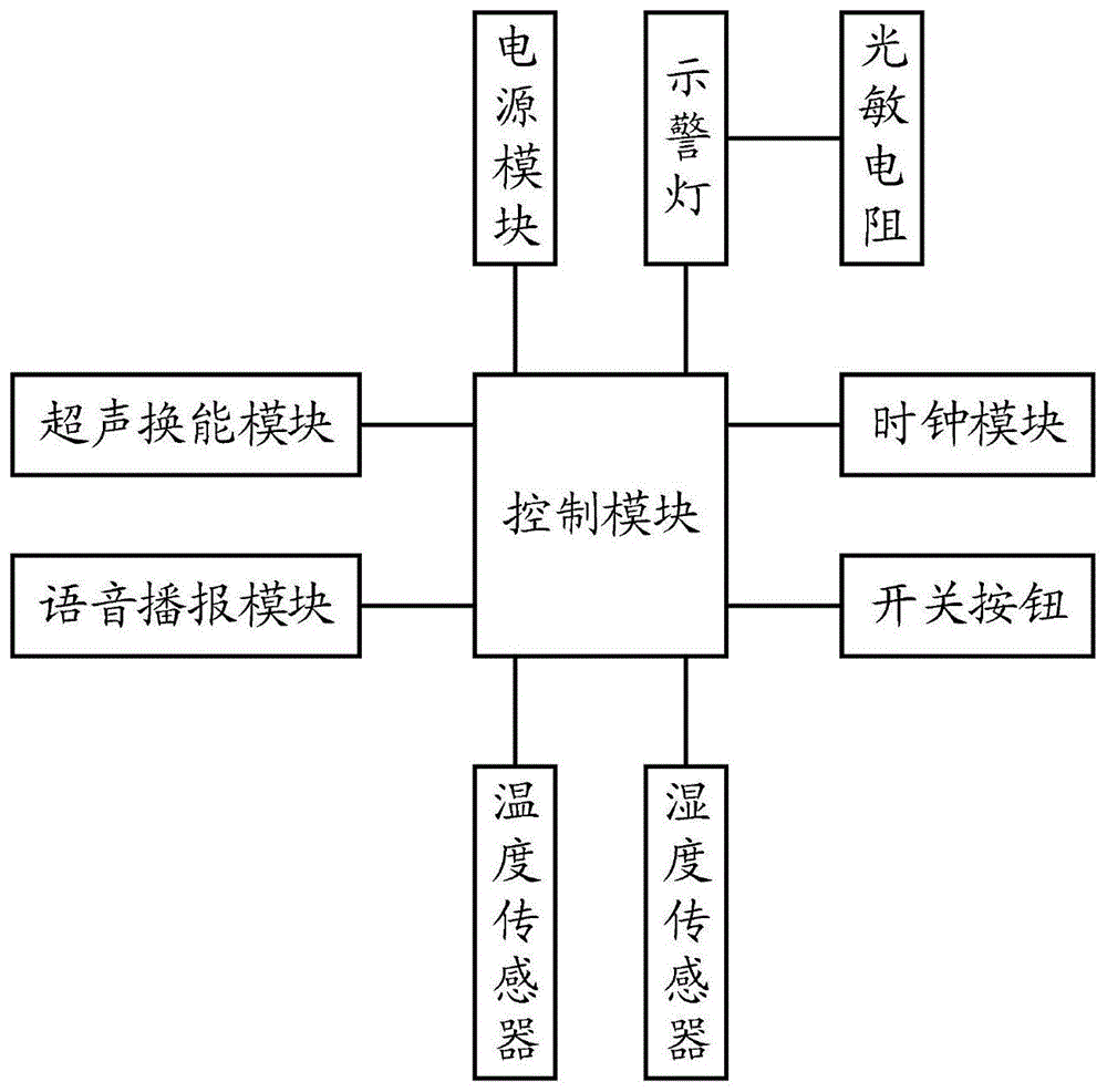 导盲杖设计工作原理图片