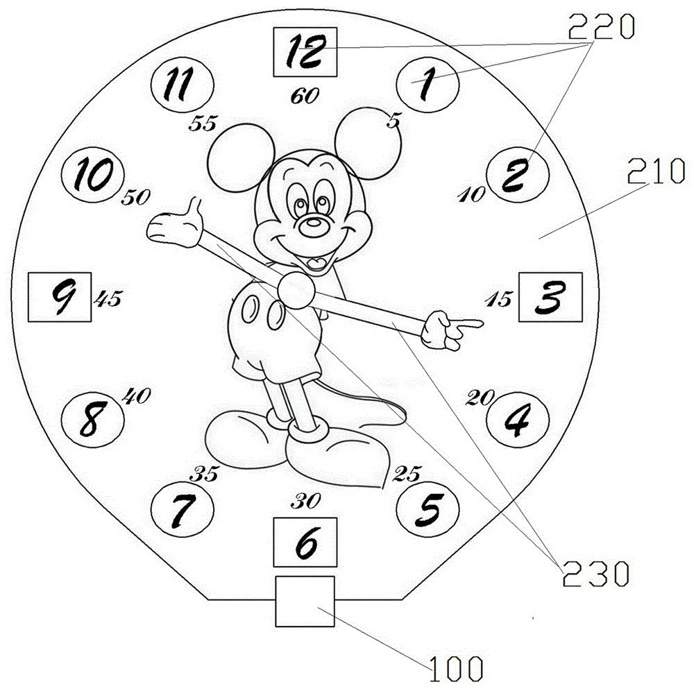 钟表模型制作步骤图片