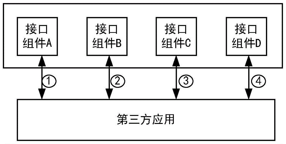 java二次开发框架_java微信开发框架_java 插件式开发框架