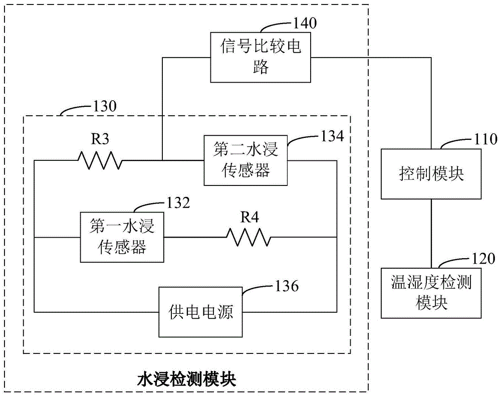 箱式變電站除溼控制電路及除溼系統的製作方法