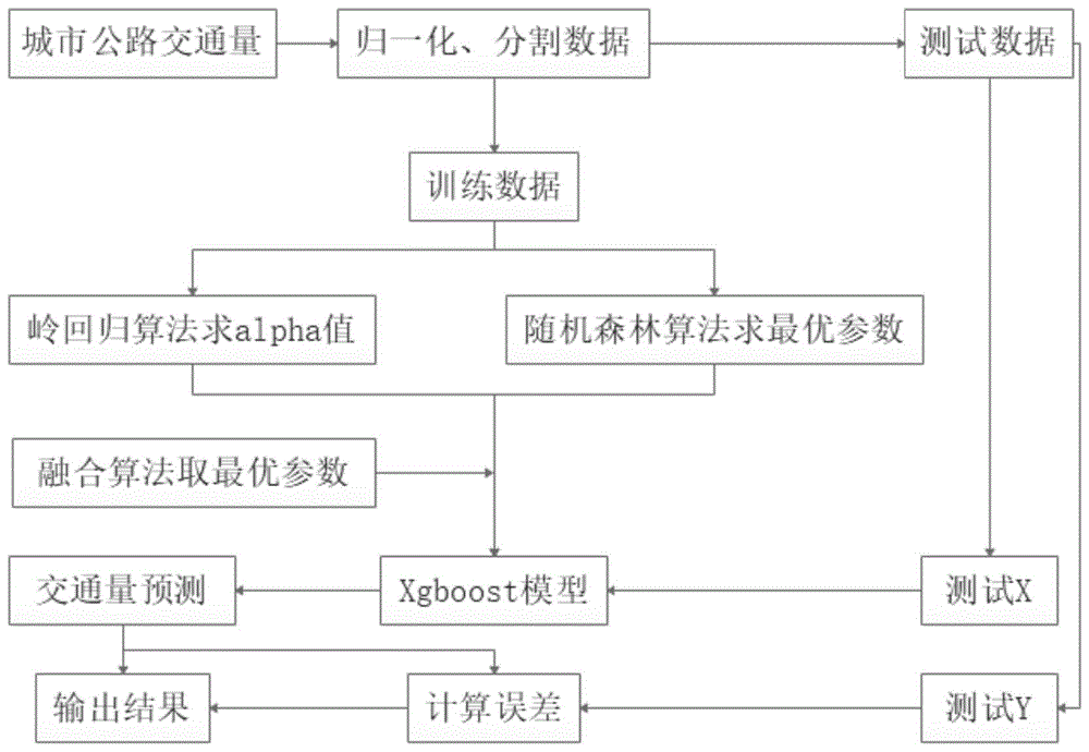 执行流程与参考的区别