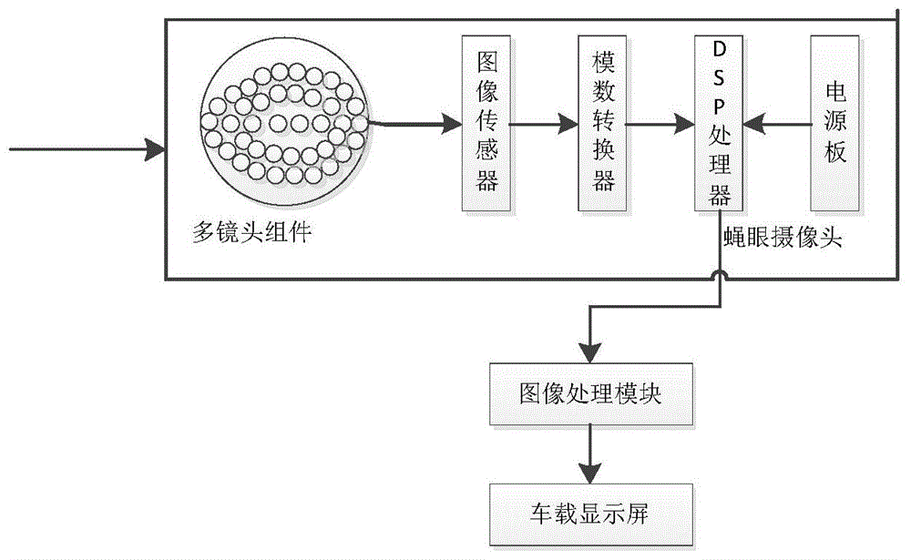 全景倒车影像鸟瞰原理图片