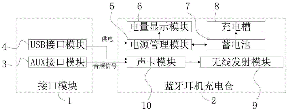 蓝牙耳机充电仓原理图图片