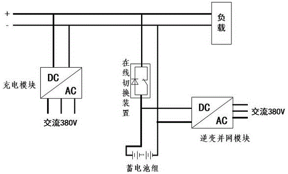 一種電力系統蓄電池在線核容放電的方法和裝置與流程