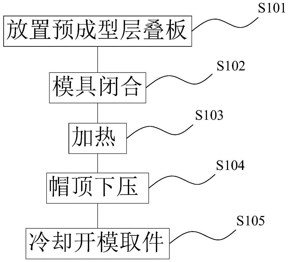 一種復材帽型長桁預浸料熱模壓成型工藝的製作方法