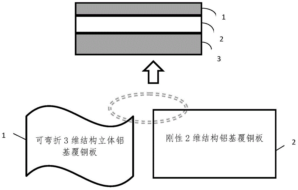 一種可彎折型立體結構鋁基覆銅板及製備工藝的製作方法