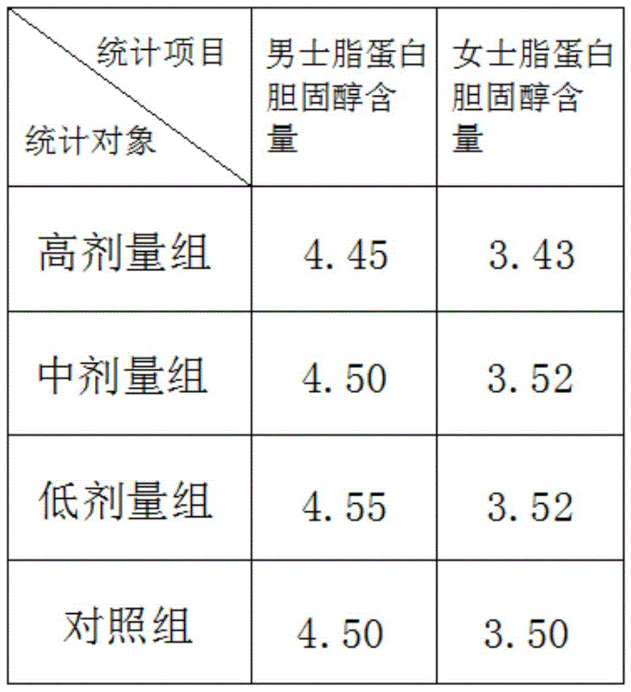 一種高性能小而密低密度脂蛋白膽固醇檢測試劑盒的製作方法