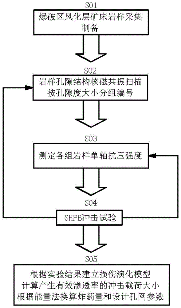 一種離子型稀土礦小藥量空氣間隔爆破增滲方法與流程