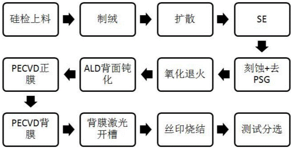 一种纯黑组件单晶perc电池及其制备工艺的制作方法