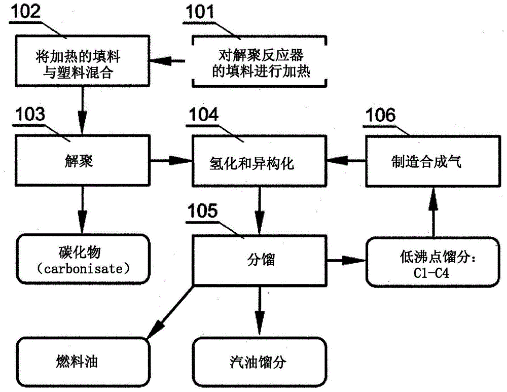 由聚烯烴廢料製備烴燃料的方法與流程