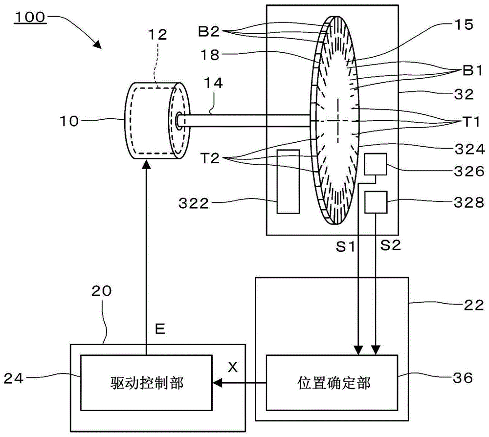 编码器,电动机以及机器人的制作方法