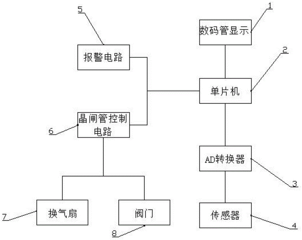 环境测量系统结构图图片