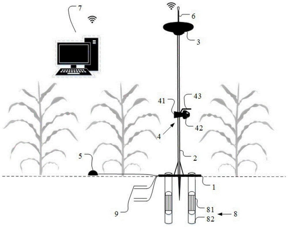 一种作物冠层原位生长表型监测装置的制作方法