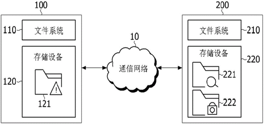 淘宝