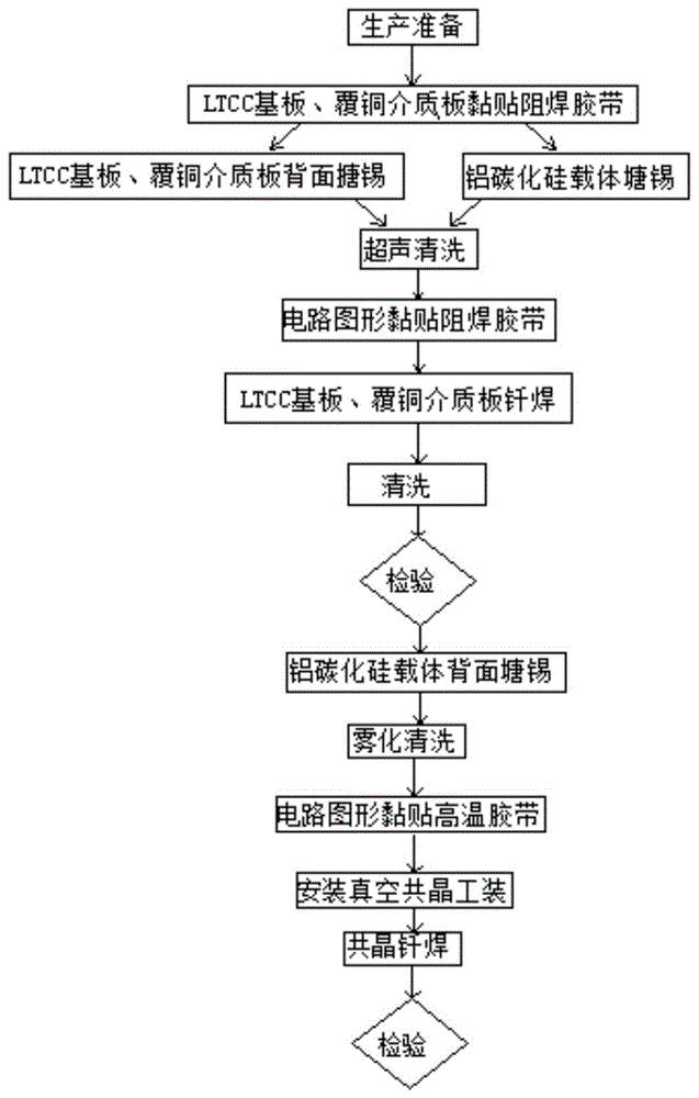 一种mcm共晶钎焊工装及共晶钎焊工艺的制作方法