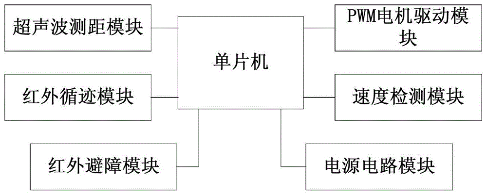 循迹小车框架图图片