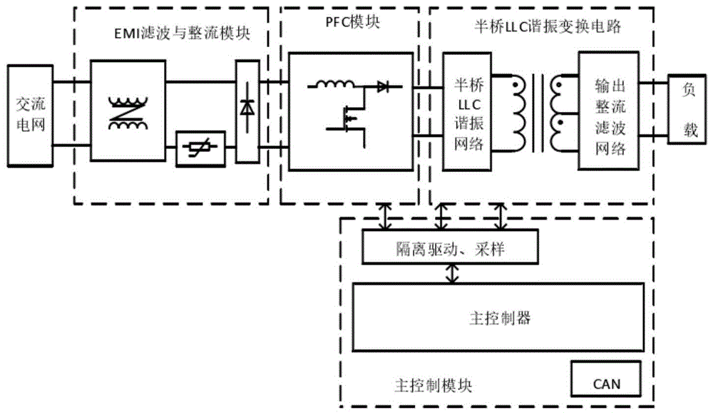 众泰云100充电机原理图图片