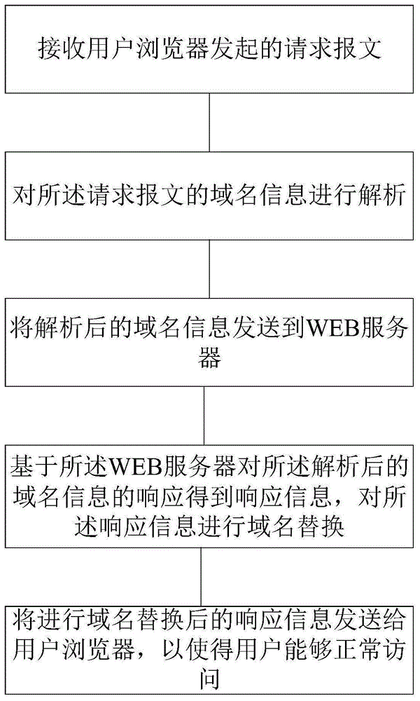 如何通过域名查询了解网站运营状况？一篇文章解读(如何通过域名查询ip地址)