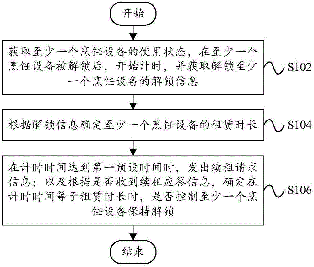 控制厨房系统的方法、装置和厨房系统与流程