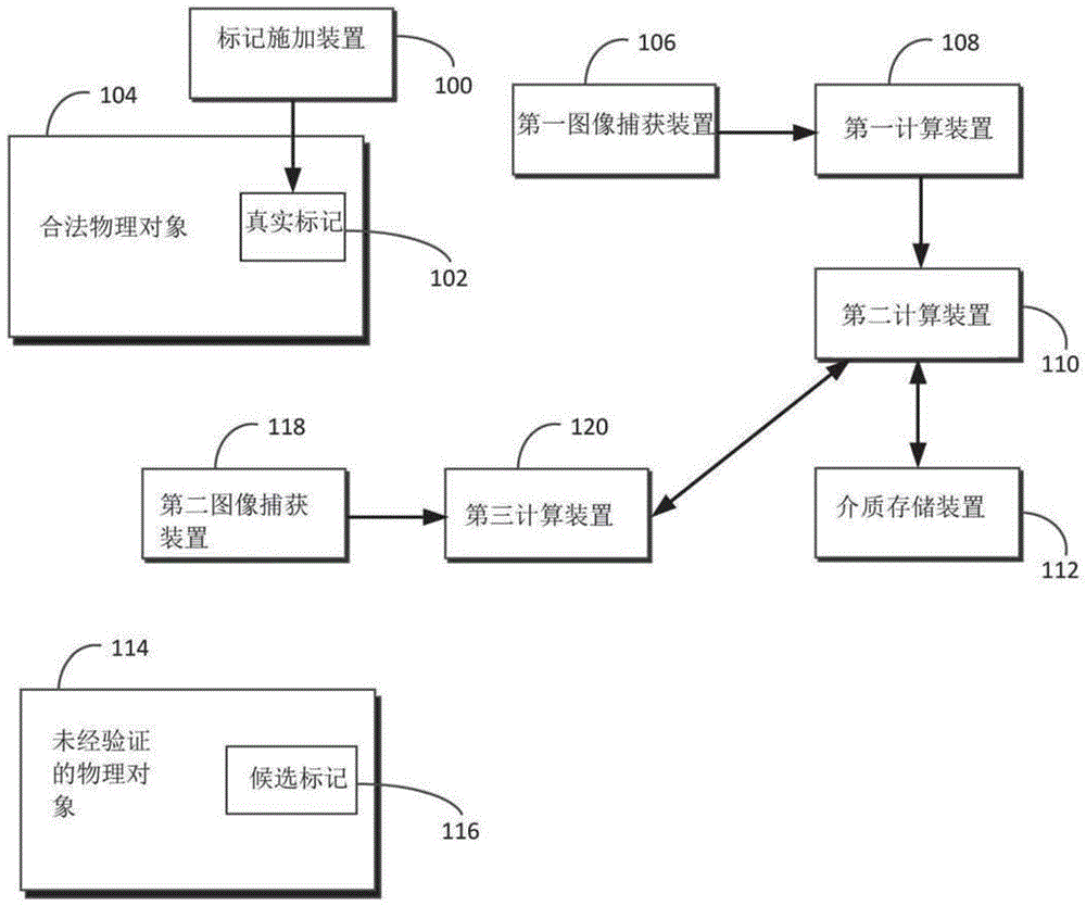 用於確定標記是否真實的方法和計算裝置與流程