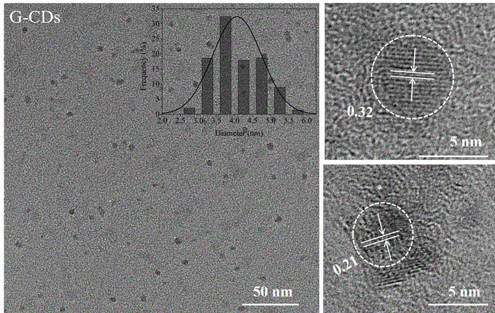 一種發光顏色可變的固態熒光碳量子點及其製備方法與流程