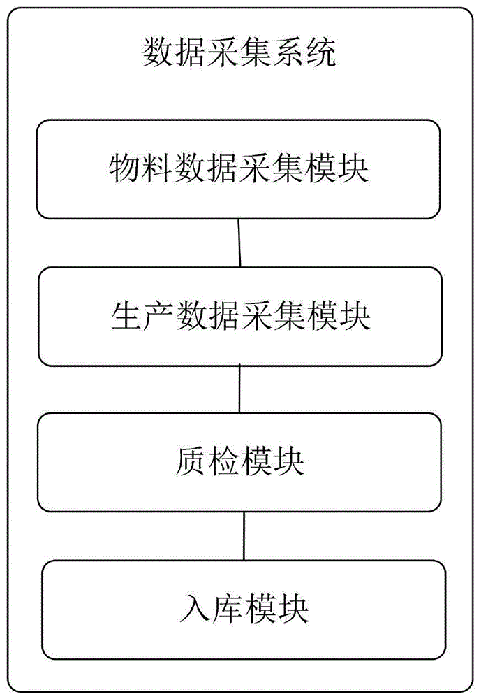 數據採集系統及數據採集方法與流程