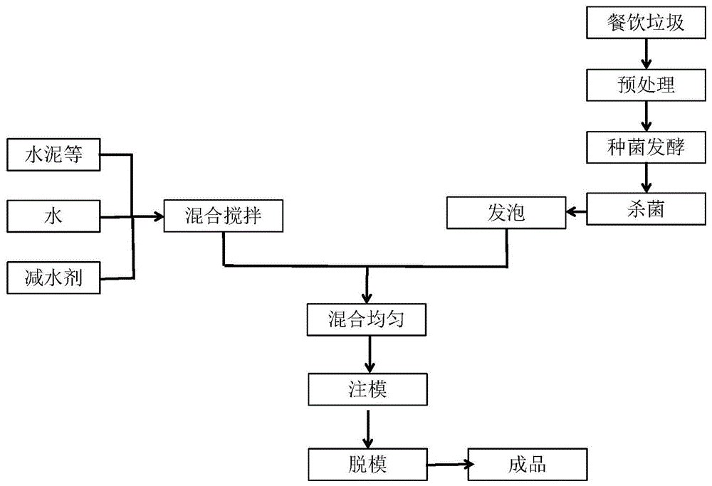 泡沫混凝土工艺流程图片