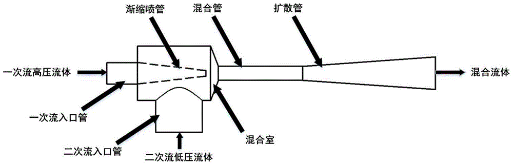 射流吸引器原理图片