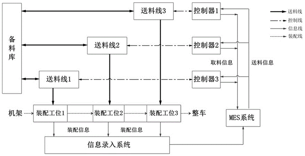 管制图的制作方法图片