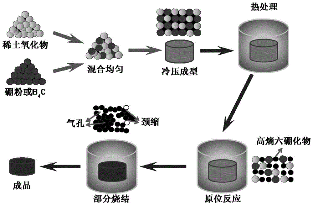 一种多孔高熵六硼化物陶瓷及其制备方法与流程