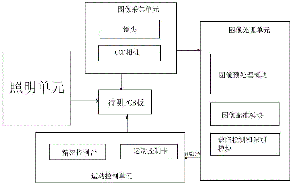 光学绘画板的使用方法图片