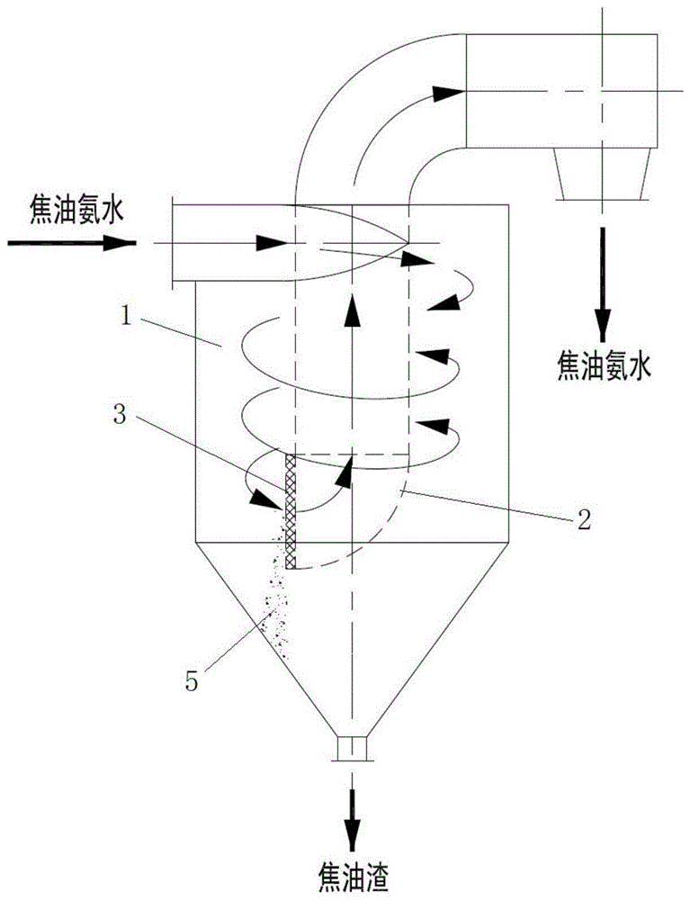 具有離心分離功能的焦油渣預分離器及焦油渣分離方法與流程