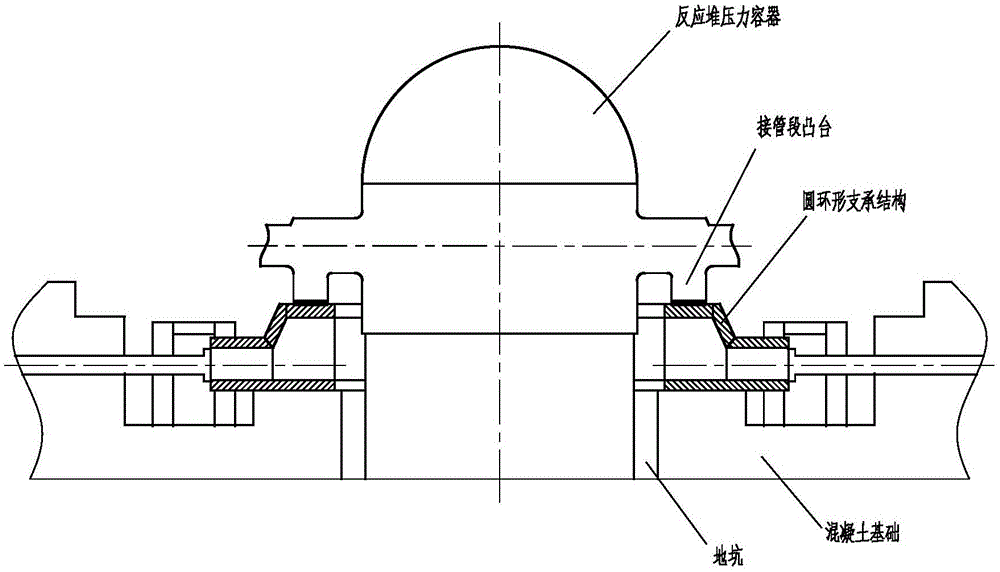 海洋核动力平台反应堆压力容器支撑裙的制作方法