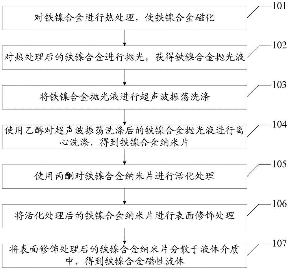 磁流体是怎么做成的 磁流体是怎么做成的（磁流体是怎么做成的视频） 磁力流