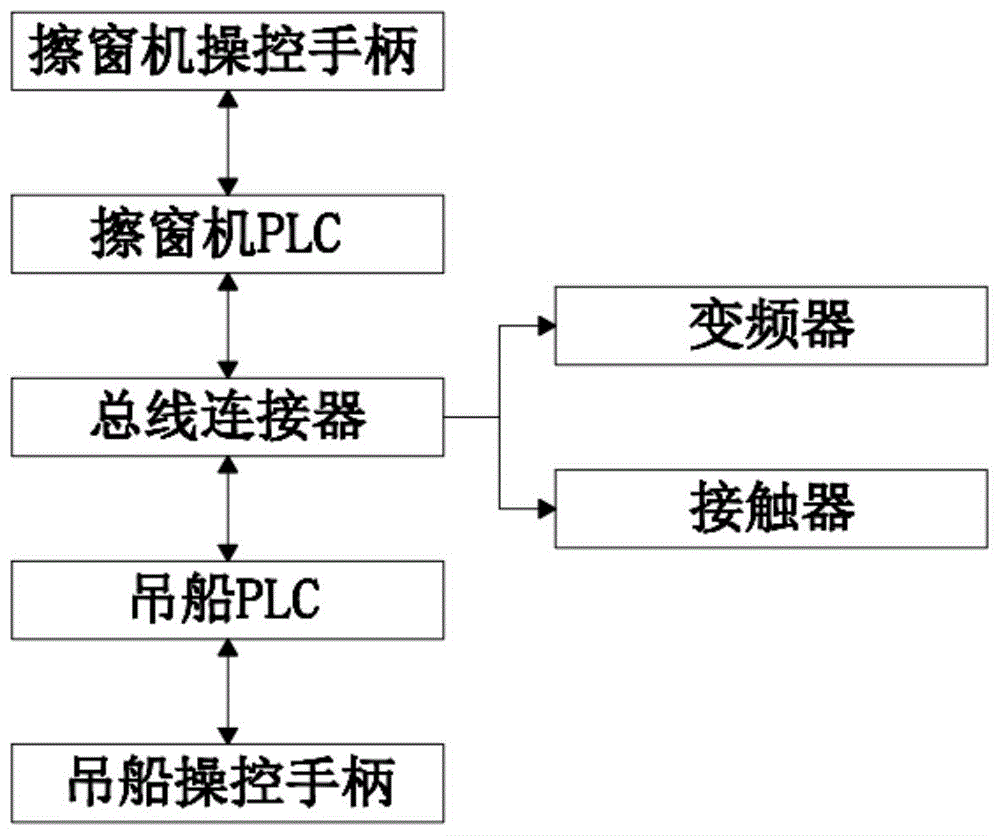 一种擦窗机电气控制系统的制作方法