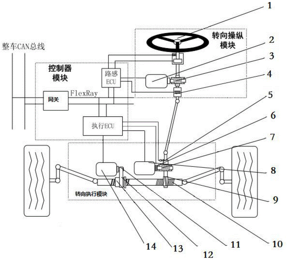 技術有鑑於此,本實用新型提供了一種具有冗餘機構的車用線控轉向裝置