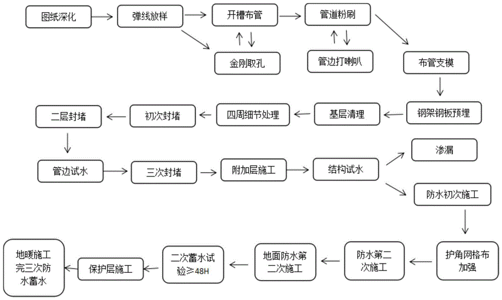 卫生间施工流程图图片